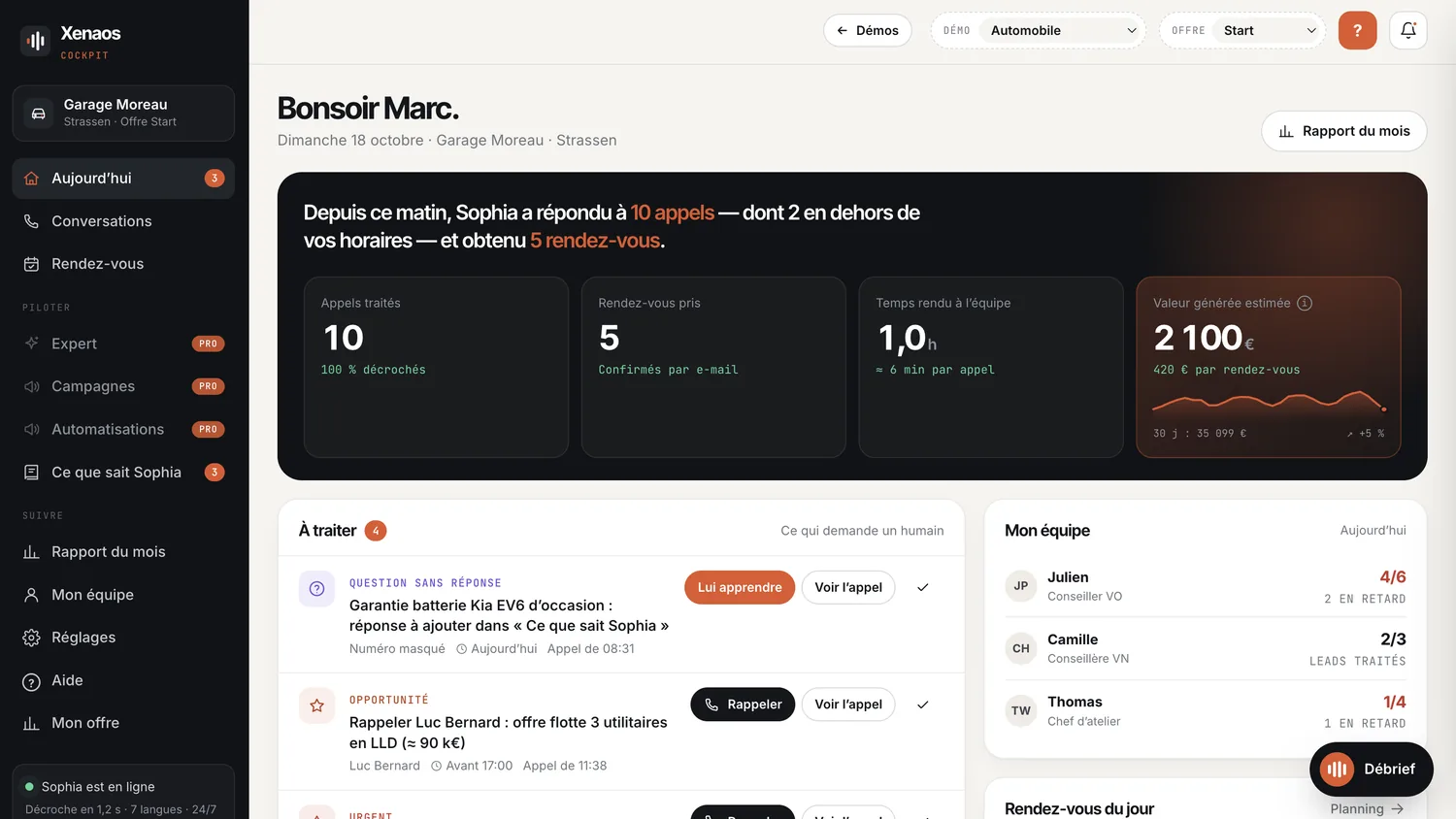 Cockpit, vue Aujourd’hui : appels traités, rendez-vous pris, ce qui demande un humain