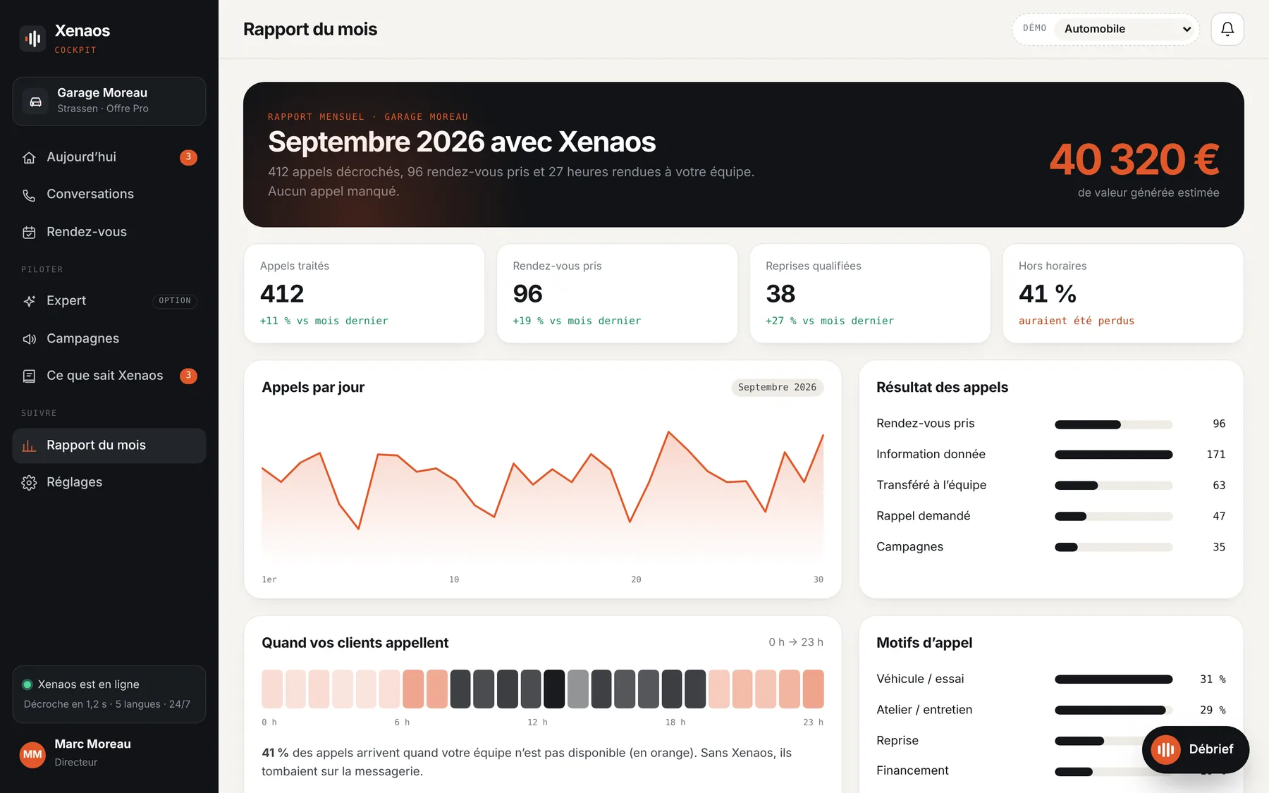 Cockpit, rapport du mois : appels traités, rendez-vous, heures d’appel